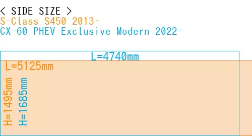 #S-Class S450 2013- + CX-60 PHEV Exclusive Modern 2022-